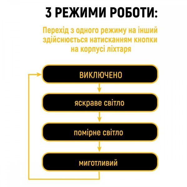Ліхтар LED Lebron L-HL-11302 3W 15-15-35