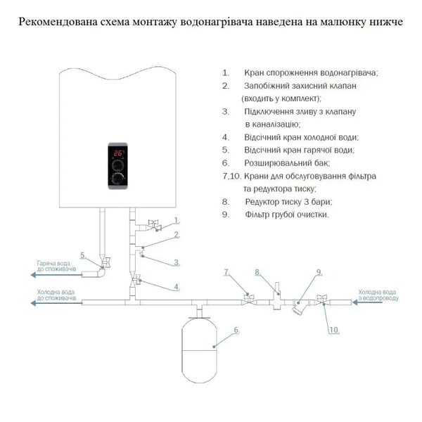 Бойлер Thermo Aliance плоский вертикальний сухий тен 30л 40 618