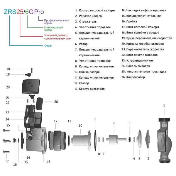 Насос циркуляційний Zegor 25-60 180 2421