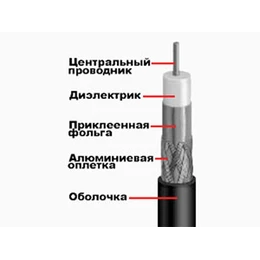 Провід телевізійний F 660BV BLACK (коаксіальний) зовнішній, біметал