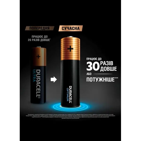Батарейка Duracell AАA LR3 OPTIMUM DO003-8