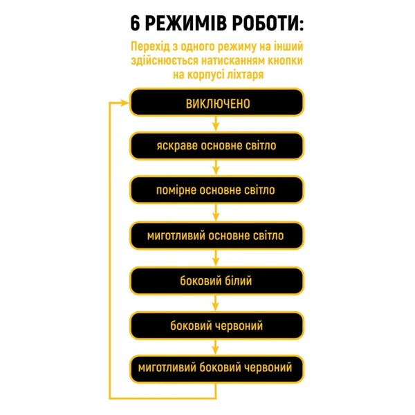 Ліхтар LED Lebron L-HL-10679 5W 15-15-43