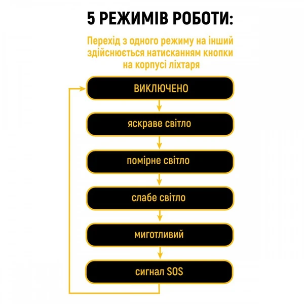 Ліхтар LED Lebron L-HL-10213 8W 15-15-46