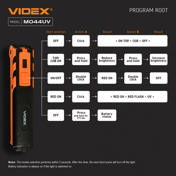 Ліхтар LED Videx VLF-М044UV 34821