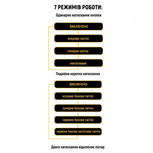 Ліхтар LED Lebron L-HL-10137 15W 15-15-51