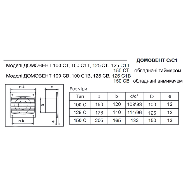 Вентилятор 125 С1В 243930